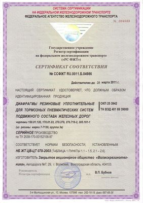 Сертификат соответствия на диафрагмы